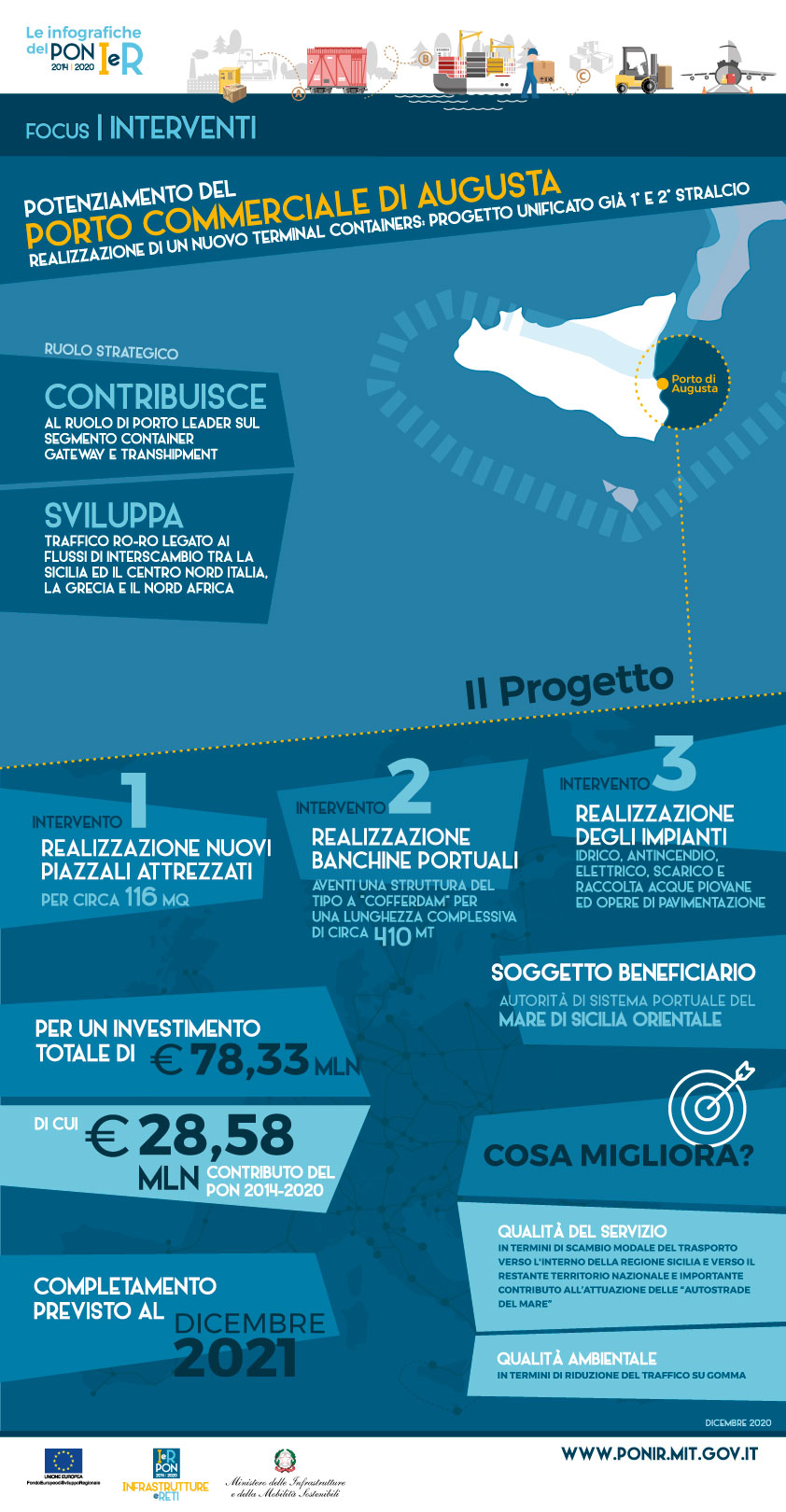 ig Porto Augusta potenziamento 1 2 stralcio 2021