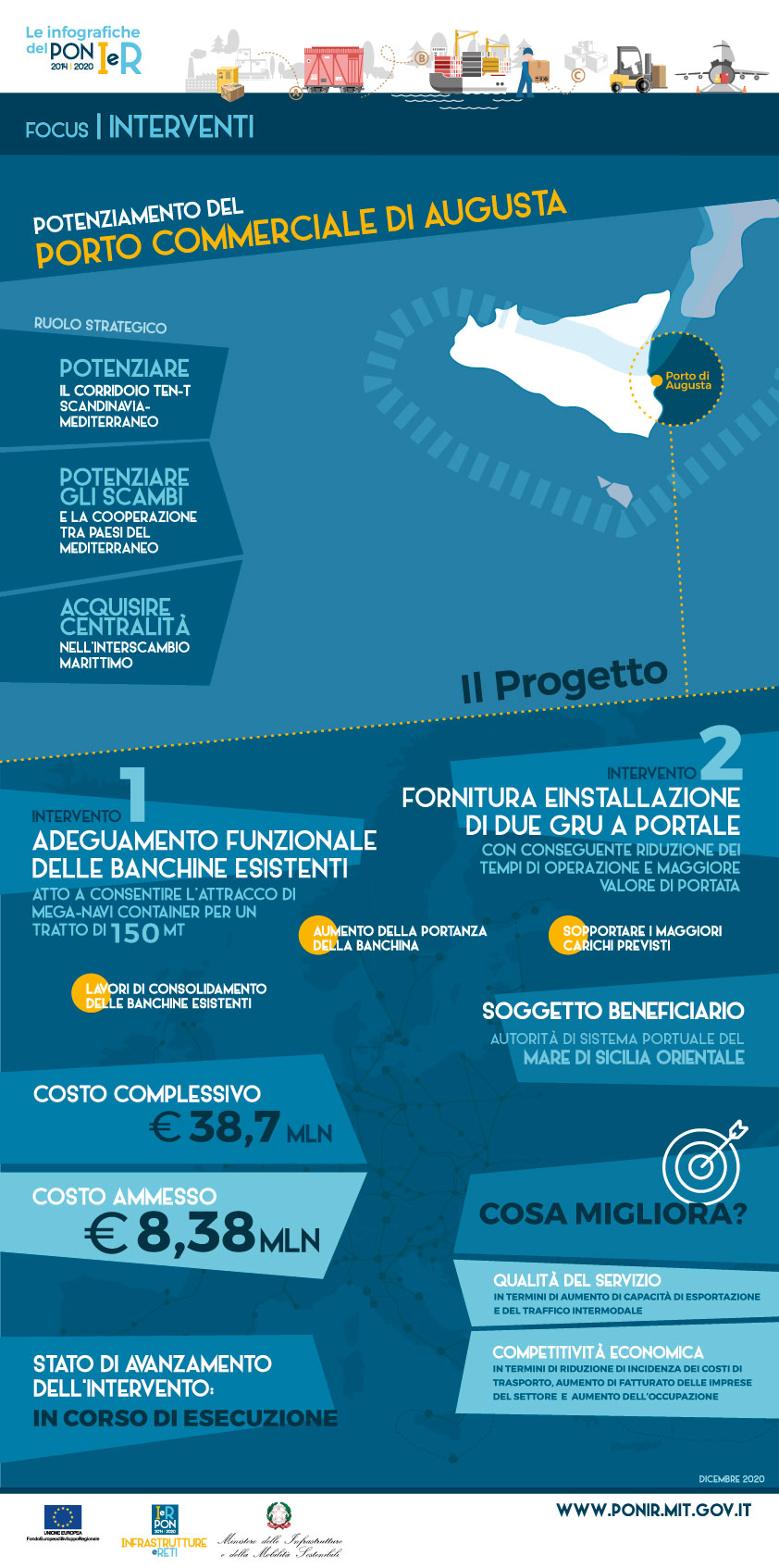 ig Porto Augusta potenziamento 2021