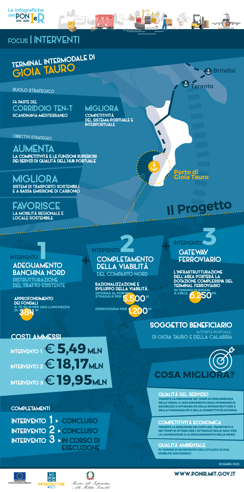 ig TerminalGioiaTauro 2021