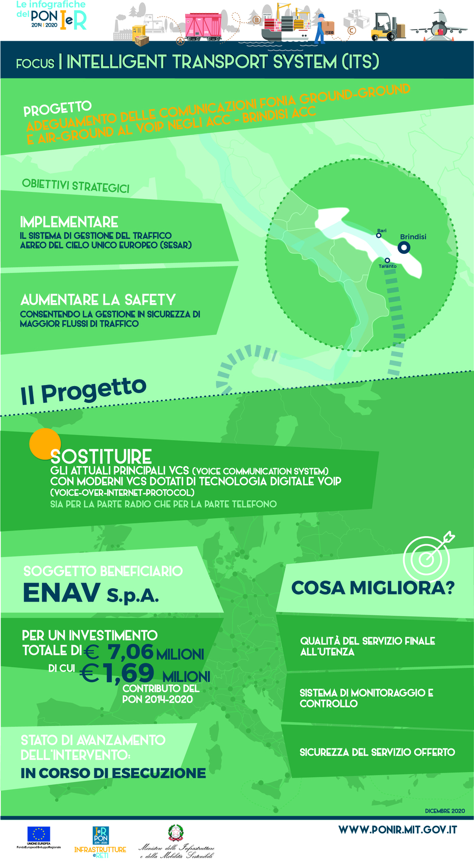 ig adeguamento fonia brindisi