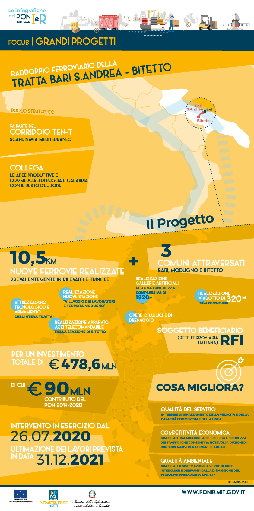 ig gp bari bitetto 21