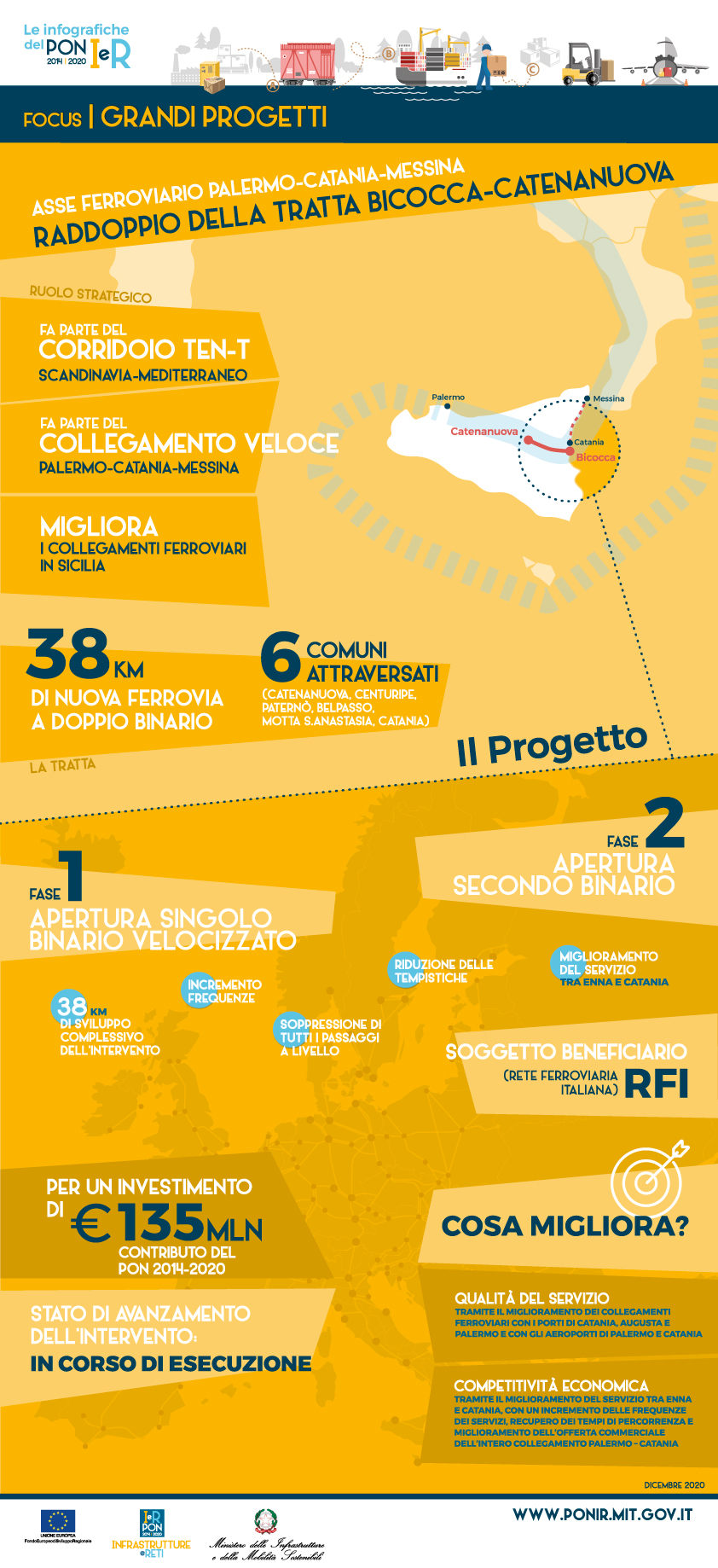 ig gp bicocca catenanuova 2021