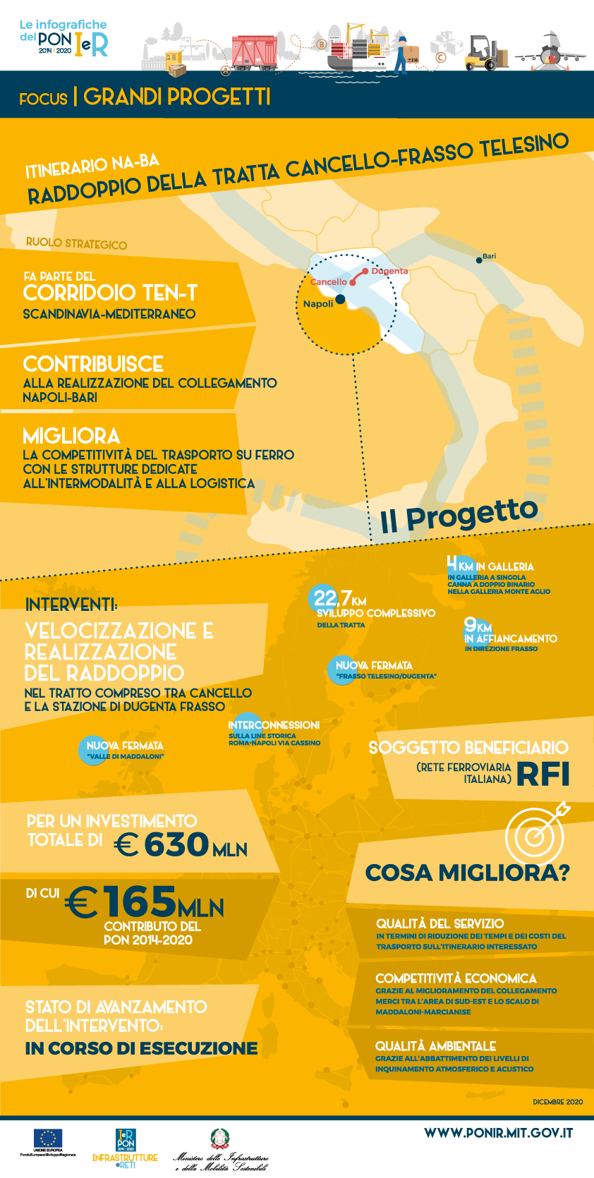 ig gp cancello frasso 2021