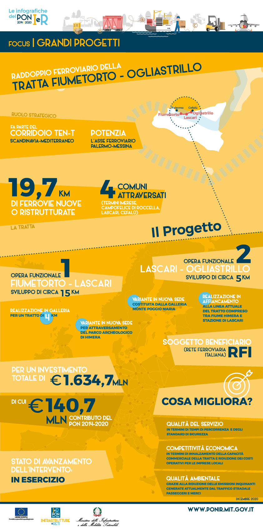 ig gp fiumetorto ogliastrillo 2021