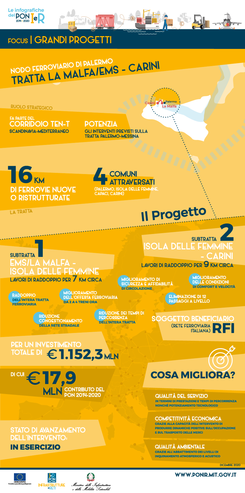 ig gp nodo palermo 2021