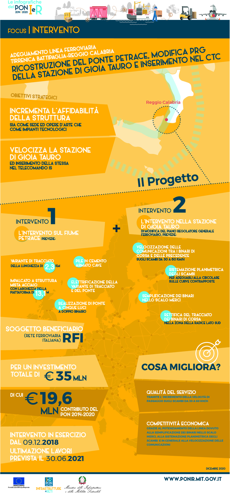 ig ponte petrace 2021