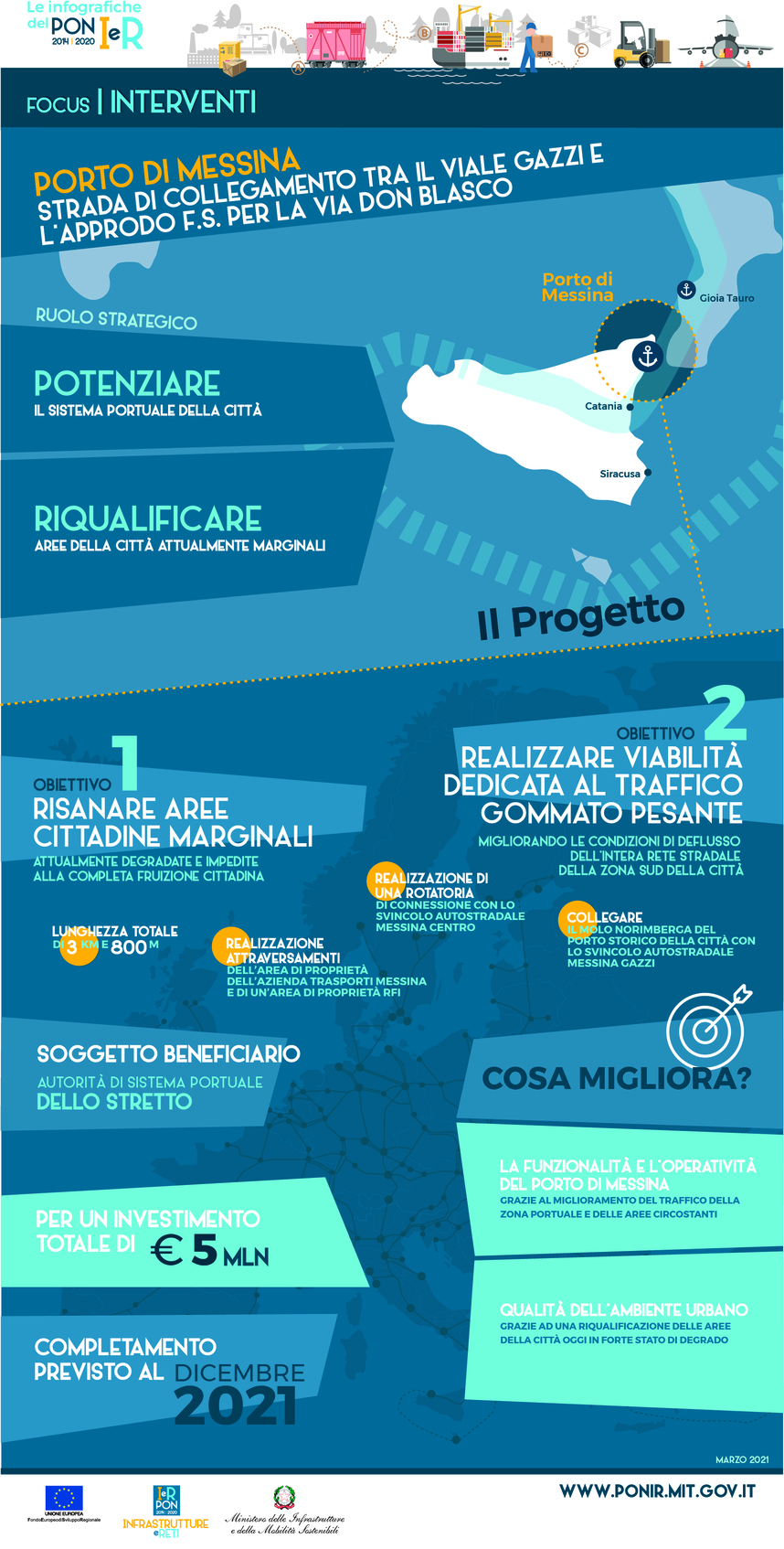 ig porto messina don blasco 2021