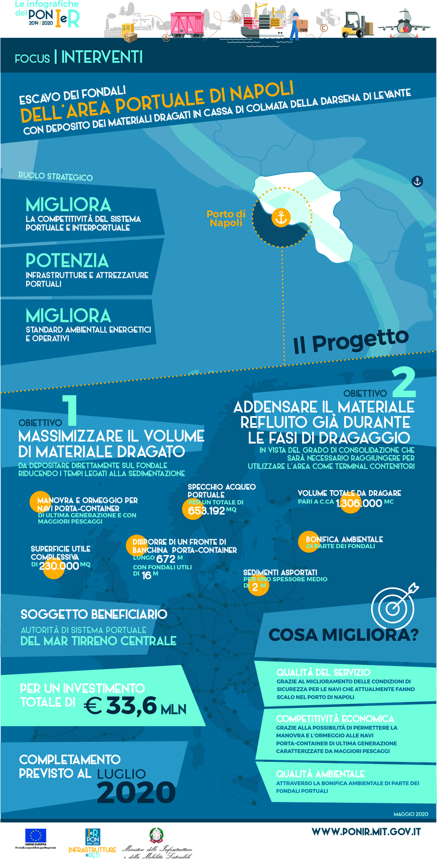 ig porto napoli escavo 2021