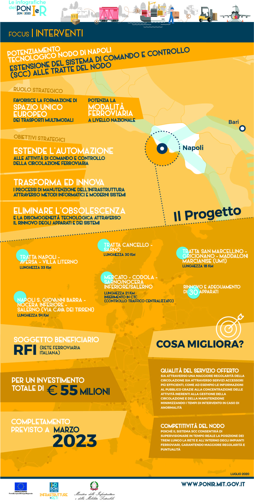 ig potenziamento tecnologico napoli 2021