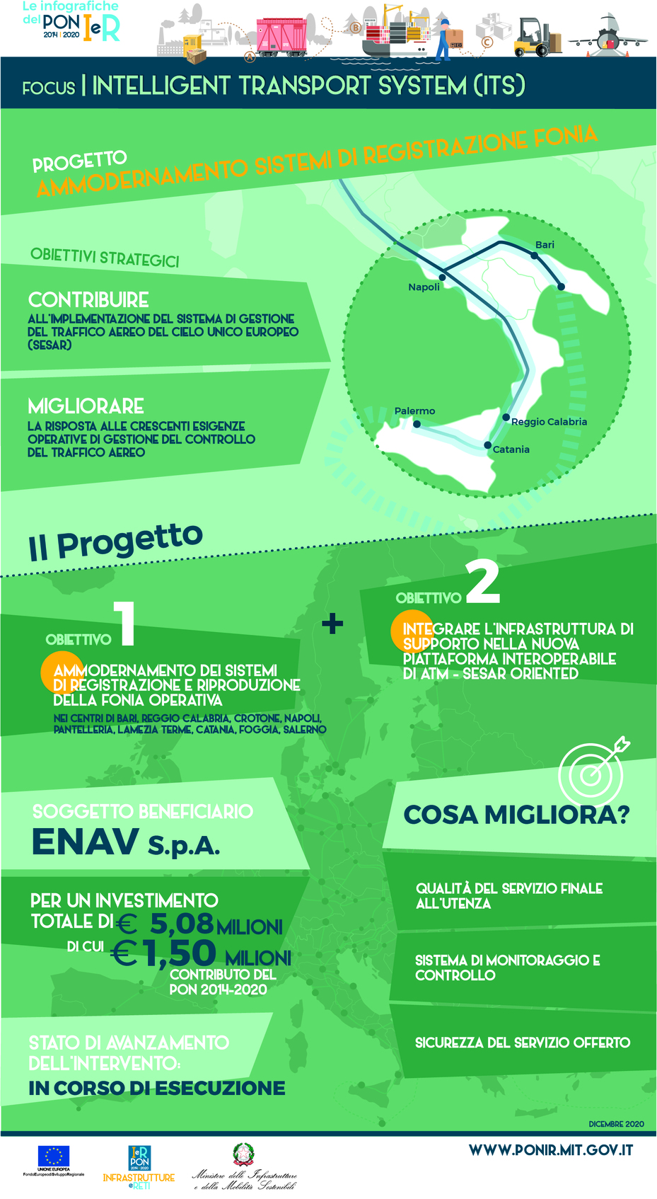 ig sistemi fonia 2021