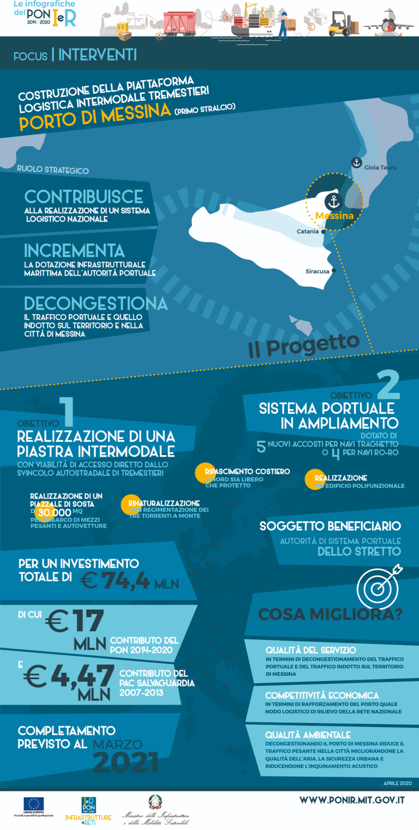 ig tremestieri messina 2021