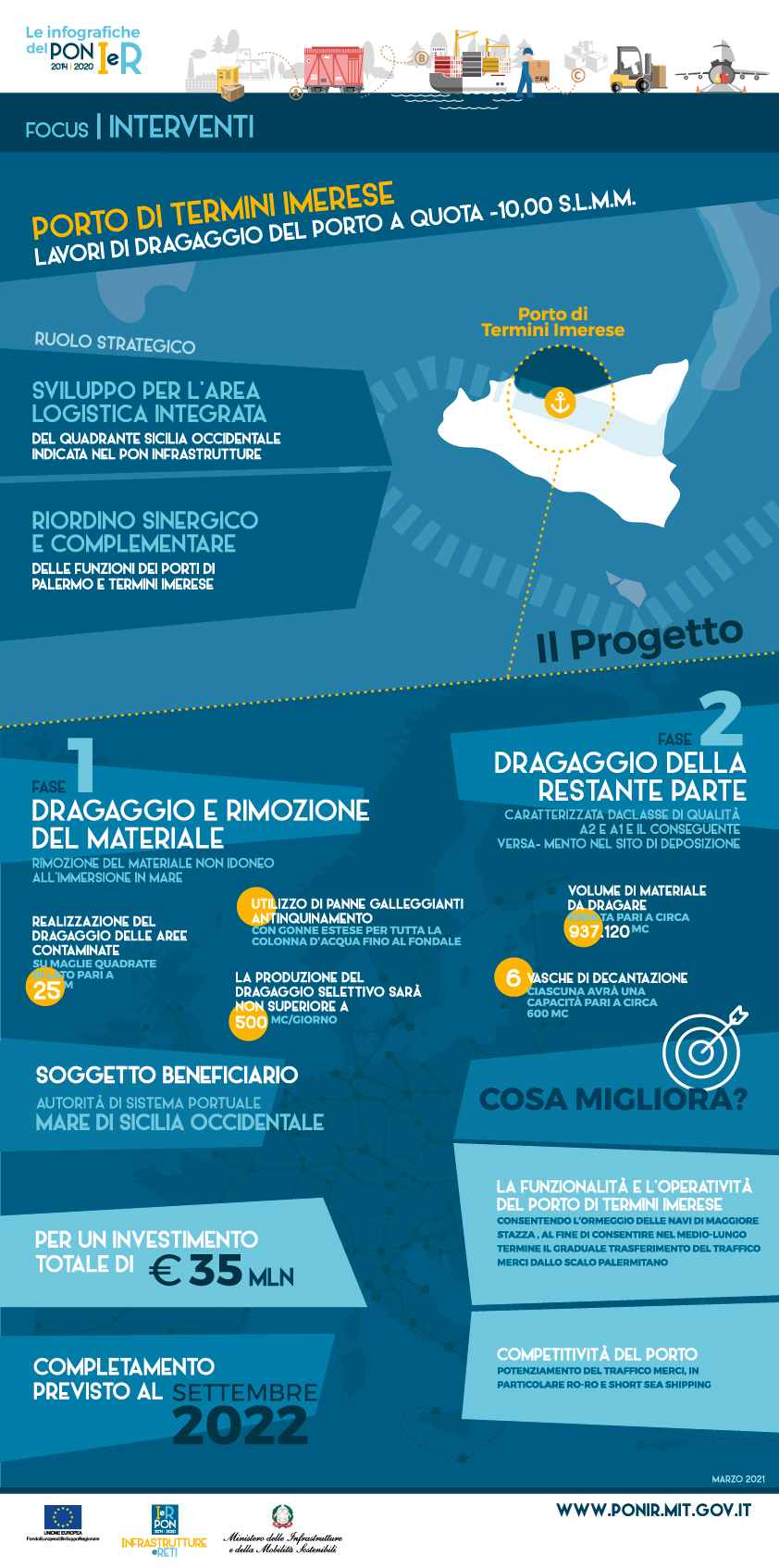 ig termini imerese dragaggio