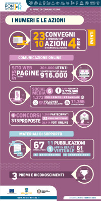 IG- numeri della comunicazione Infografica comunicazione