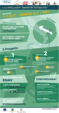 Brindisi 4flight ig_4flight_2021