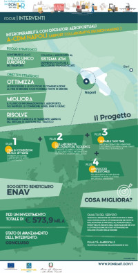 A-CDM Napoli ig_a-cdm_napoli_2021