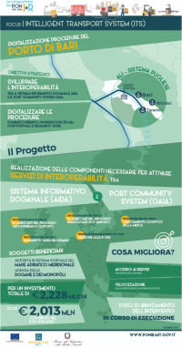 Porto di Bari digitalizzazione ig_aida_gaia_2021