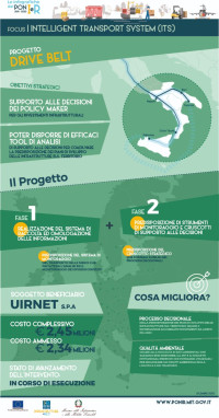 Drive belt ig_drive_belt_2021