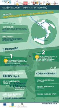 Ammodernamento sistemi registrazione fonia ig_sistemi_fonia_2021