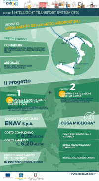 Adeguamento sistemi meteo aeroportuali ig_sistemi_meteo_2021