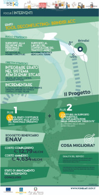 Brindisi tool deconflicting ig_tooldeconfilcting_brindisi_2021