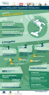 Wi-Life station ig_WiLife_2021