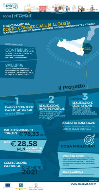 Porto di Augusta potenziamento terminal containers ig_Porto_Augusta_potenziamento_1