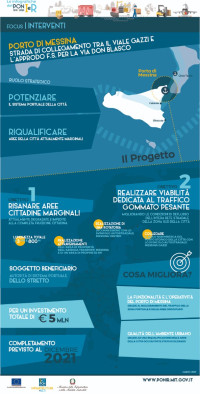 Porto di Messina Strada di collegamento ig_porto_messina_don_blasco_2021