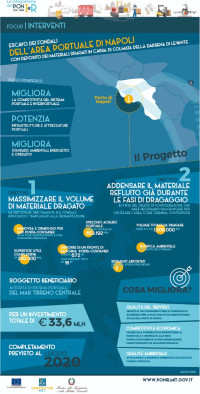 Porto Napoli escavo fondali ig_porto_napoli_escavo_2021