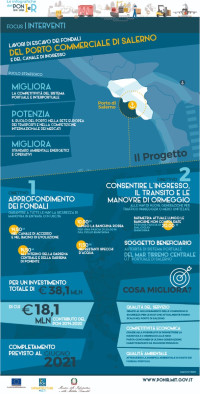 Porto Salerno escavo fondali ig_porto_salerno_escavo_2021