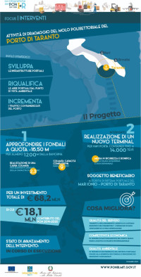 Porto Taranto dragaggio ig_porto_taranto_dragaggio_2021