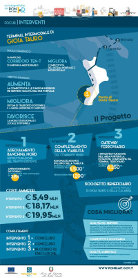 Terminal intermodale Gioia Tauro ig_TerminalGioiaTauro_2021