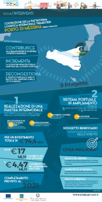 MESSINA Costruzione piattaforma logistica Tremestieri ig_tremestieri-messina_2021