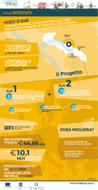 ACC Bari ig_acc_bari_2021