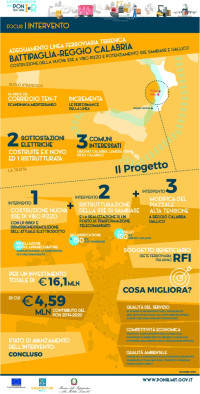 Adeguamento tratta Battipaglia - Reggio Calabria ig_battipaglia_reggio-calabria_2021