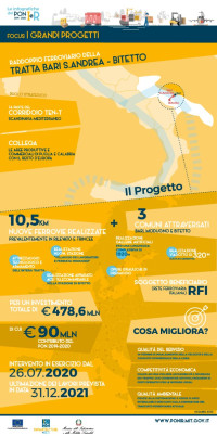 GP Raddoppio Bari S.Andrea Bitetto ig_gp_bari_bitetto_21