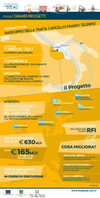 GP Raddoppio tratta Cancello - Frasso Telesino ig_gp_cancello_frasso_2021