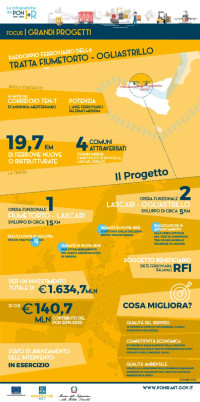 GP Raddoppio tratta Fiumetorto Ogliastrillo ig_gp_fiumetorto_ogliastrillo_2021
