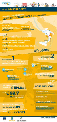 GP Potenziamento linea Sibari Paola ig_gp_metaponto_2021