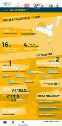 GP nodo ferroviario Palermo ig_gp_nodo_palermo_2021