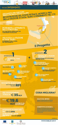 Linea Tirrenica Battipaglia Reggio Calabria ig_ponte_petrace_2021