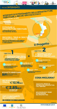 Calabria potenziamento ferrovie rischio idrogeologico ig_rischio_idrogeologico_calabria_2021