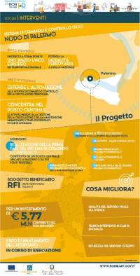 SCC nodo Palermo ig_scc_palermo_2021