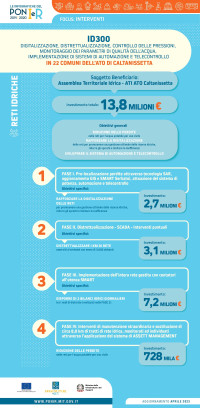 Caltanissetta digitalizzazione monitoraggio reti idriche ig_ATO_Caltanissetta_ID300