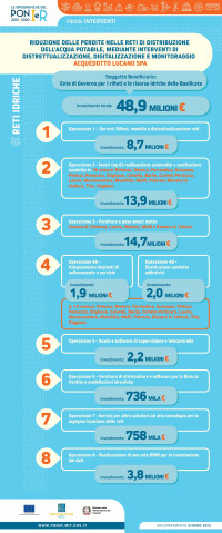 Acquedotto Lucano riduzione perdite ig_EGRIB_acquedotto_lucano_2023