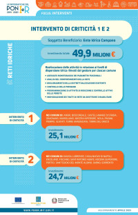 Ente Idrico Campano dispersione idrica ig_EI_campano_Intervento_criticita_1_2