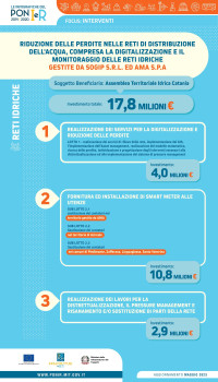 ATI Catania digitalizzazione perdite idriche ig_ati_catania_digitalizzazione_2023
