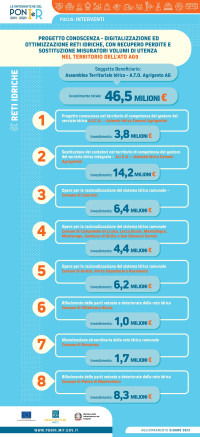 ATO Agrigento ottimizzazione reti idriche ig_ato_agrigento_2023
