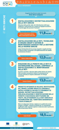 Ente Idrico Campano digitalizzazione e riduzione perdite acqua ig_eic_campano_2023