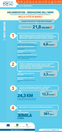 Innovazione risorse idriche Napoli ig_ABC4Innovation_EICampano