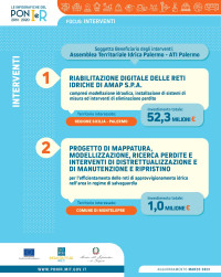 ATI Palermo riabilitazione digitale e mappatura reti idriche ig_ati_palermo_2023